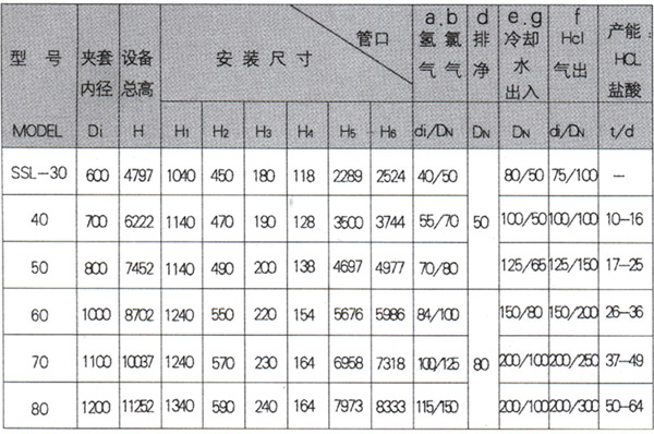 石墨設(shè)備-石墨換熱器-東臺(tái)市同創(chuàng)石墨設(shè)備制造有限公司